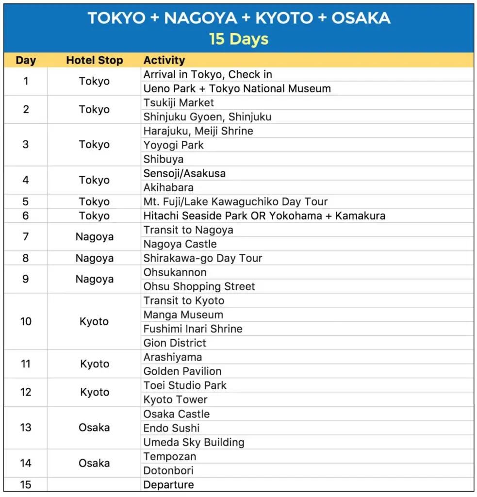 Day 1: Arrival in Tokyo