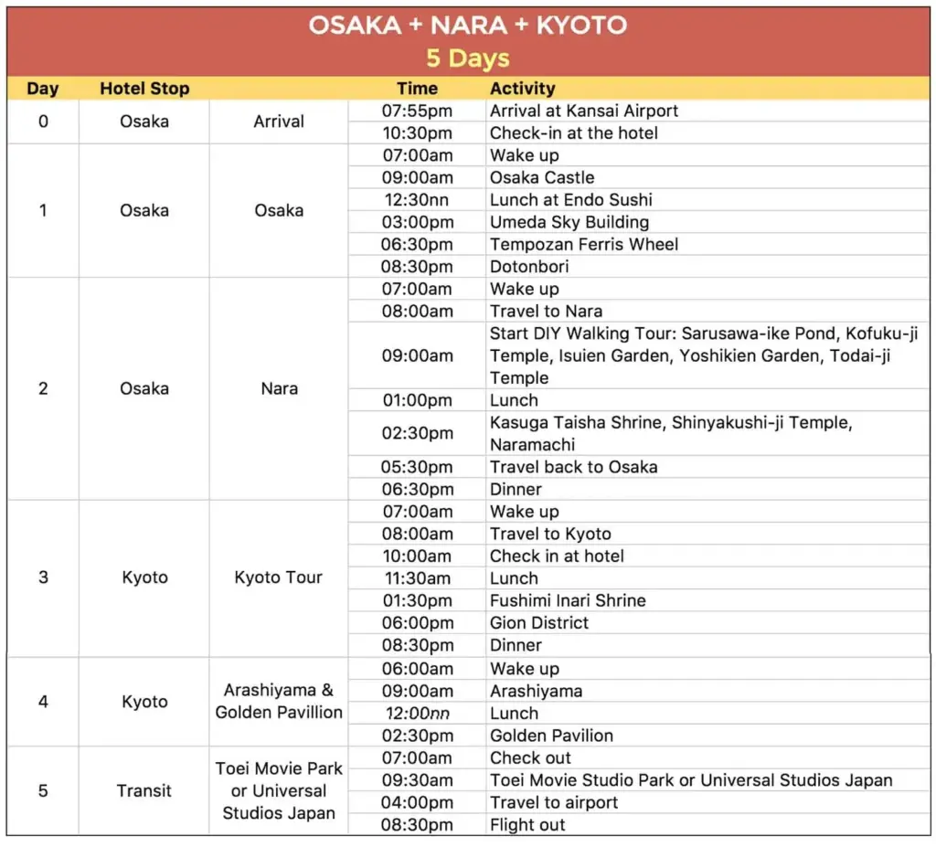 Day 8: Departure from Osaka