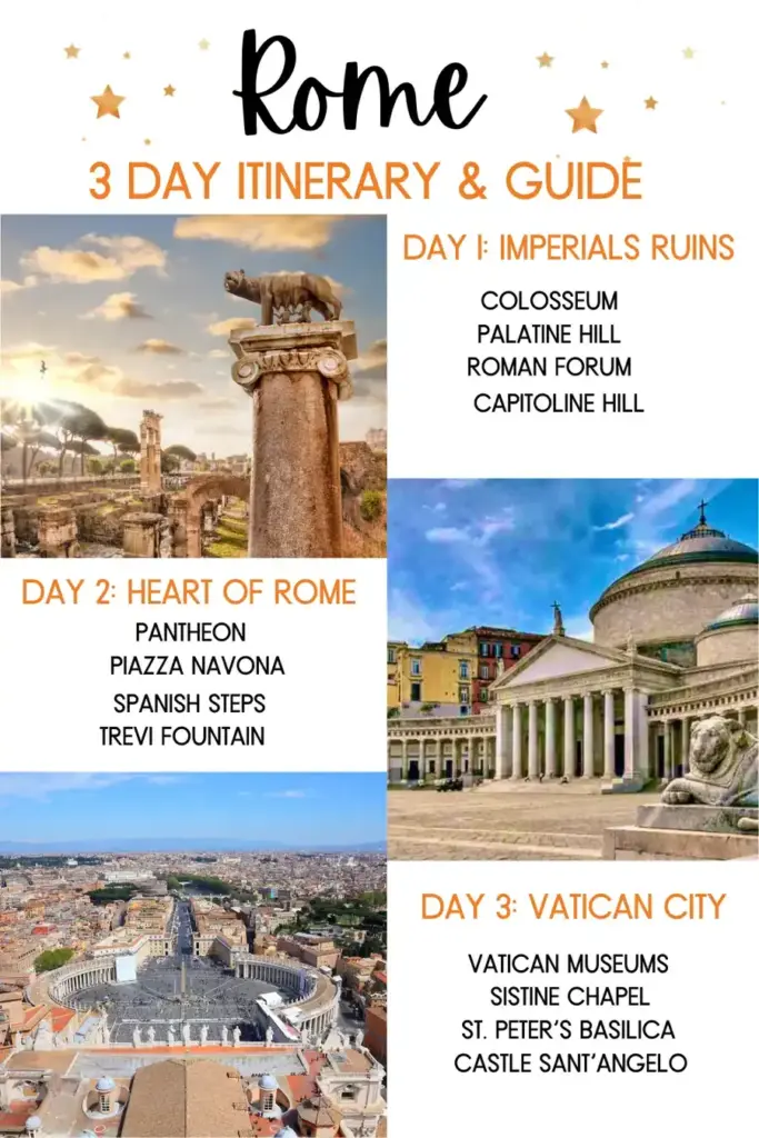 Overview of the 3 Days Itinerary in Rome